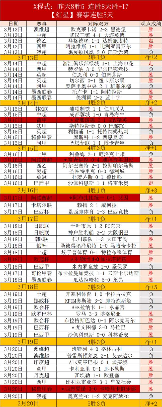 周末大乐透,期号专家推,葡超质合分,太阳城,太阳城娱乐,太阳城app,太阳城赌场