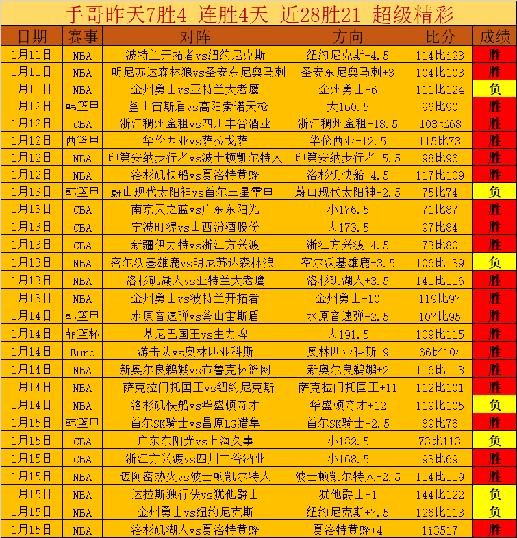 大乐透期号,专家质合分,主队能否逆,太阳城,太阳城娱乐,太阳城app,太阳城赌场