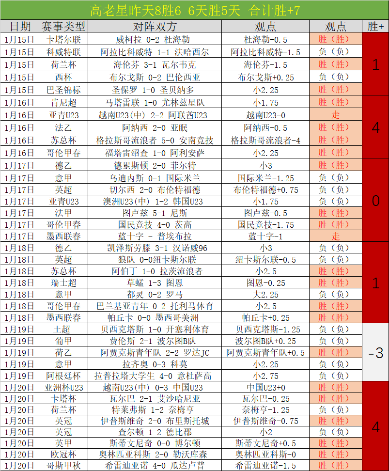 吉维森特表,现犹豫,卡萨皮亚能,太阳城,太阳城娱乐,太阳城app,太阳城赌场