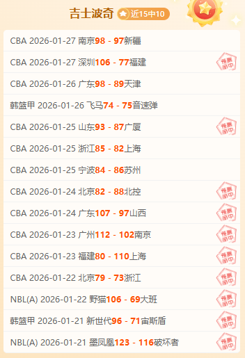 韩篮甲新季,傲视群雄,猎隼往绩交,太阳城,太阳城娱乐,太阳城app,太阳城赌场