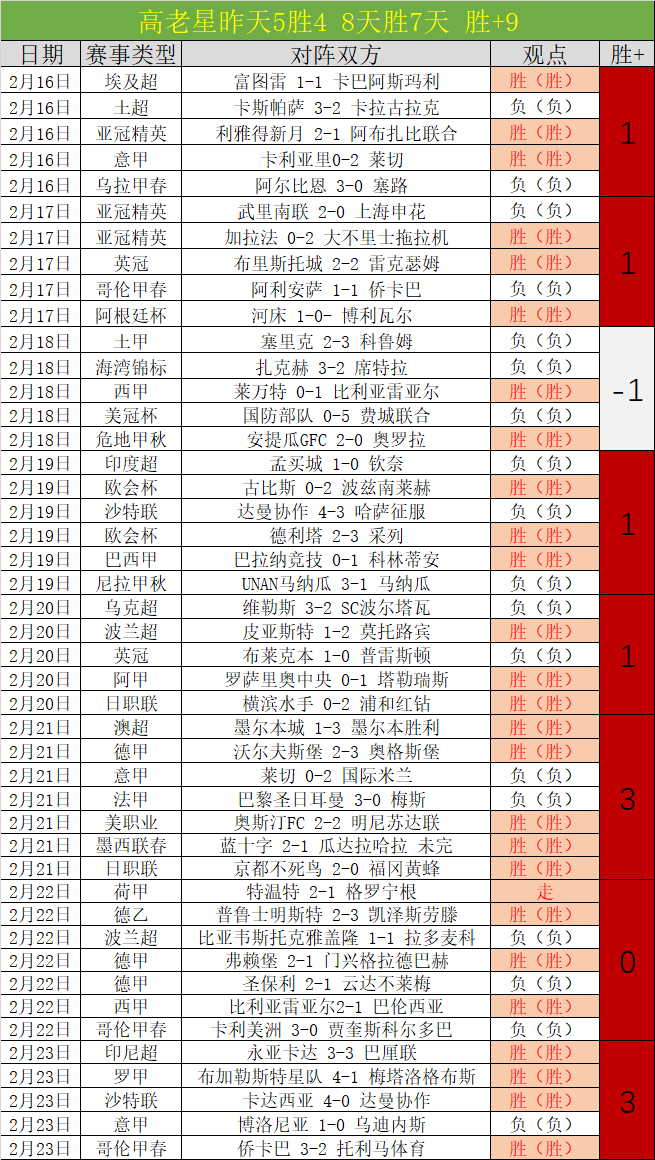 电讯报独家,揭秘,泰勒,太阳城,太阳城娱乐,太阳城app,太阳城赌场