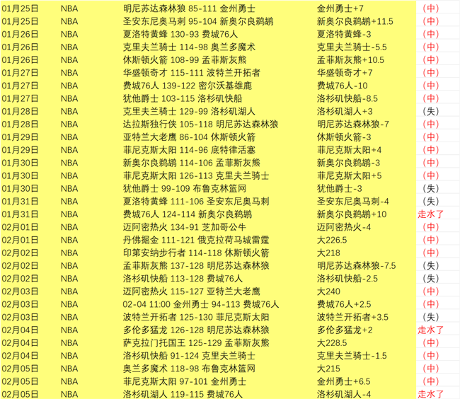 专家预测,胜策略,连胜在望,太阳城,太阳城娱乐,太阳城app,太阳城赌场