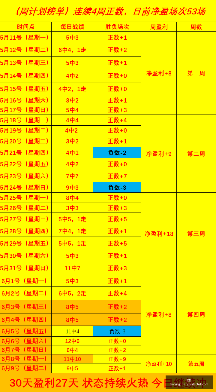 推荐,足球攻略周,国际赛前瞻,太阳城,太阳城娱乐,太阳城app,太阳城赌场
