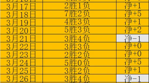 国际米兰3-1罗马，卢卡库双响B罗破门，意甲第36轮精彩纷呈