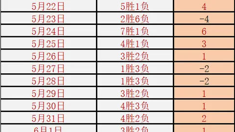 太阳城