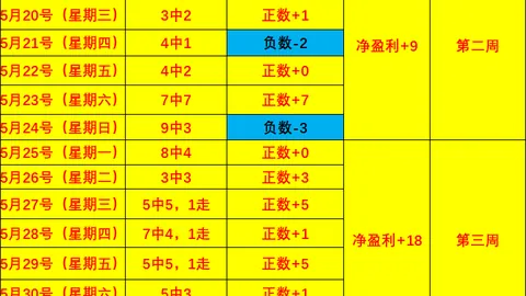 太阳城